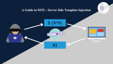 Server-Side Template Injection (SSTI) Nedir ?
